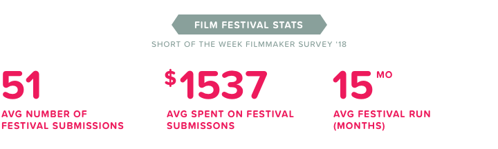 Festival-numbers